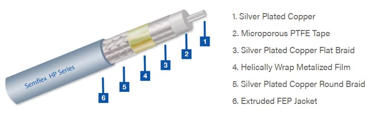Semflex / Cinch Connectivity Solutions HP Flexible Bulk Cables